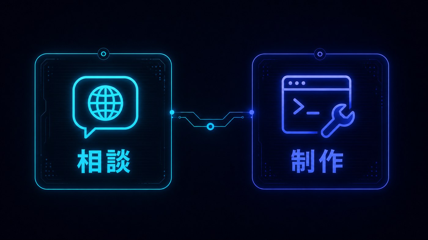Claude CodeとChatGPTの使い分けの図。相談と制作の2つの発光パネルが回路線でつながっている